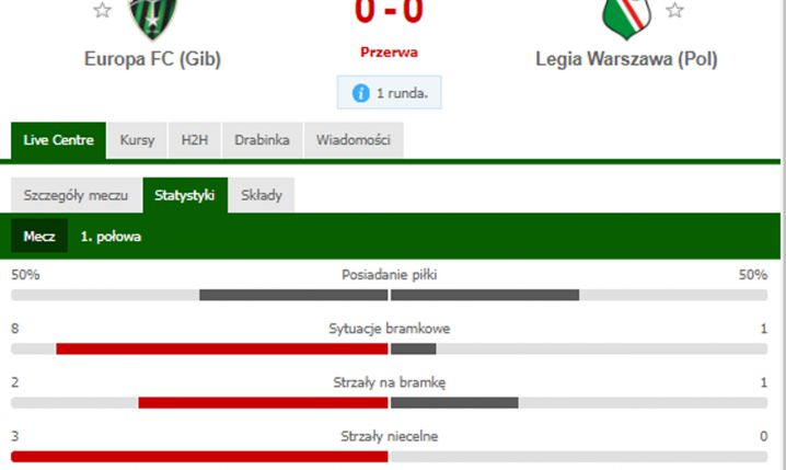 STATYSTYKI meczu Europa FC - Legia Warszawa! :D